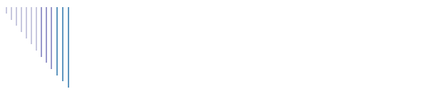 Qualification